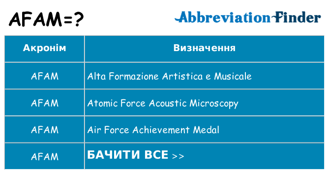 Що afam означають