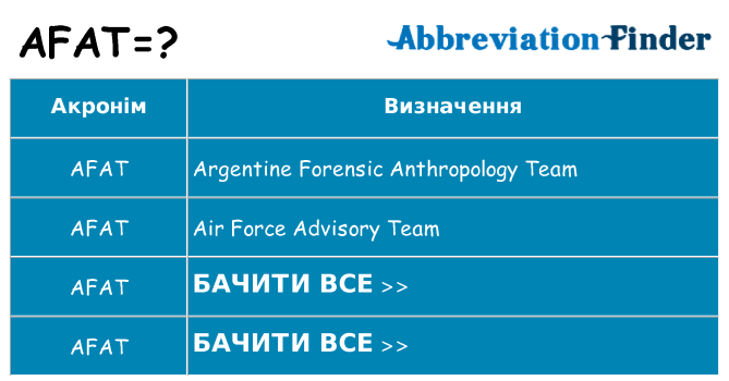 Що afat означають