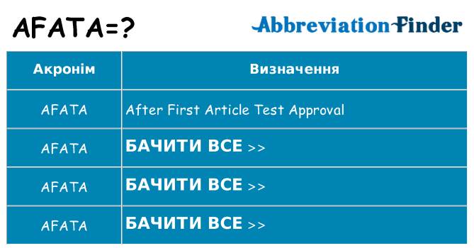 Що afata означають