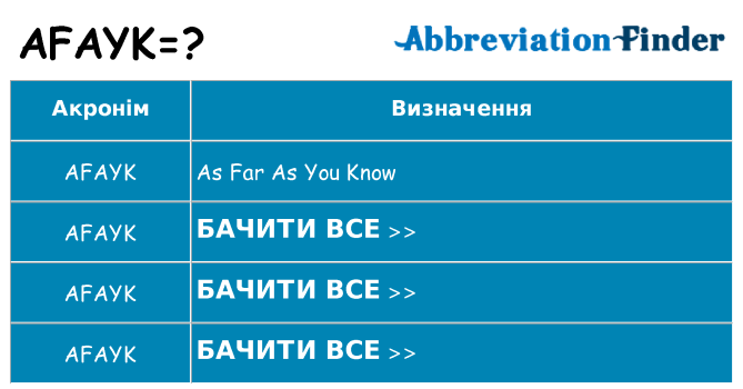 Що afayk означають