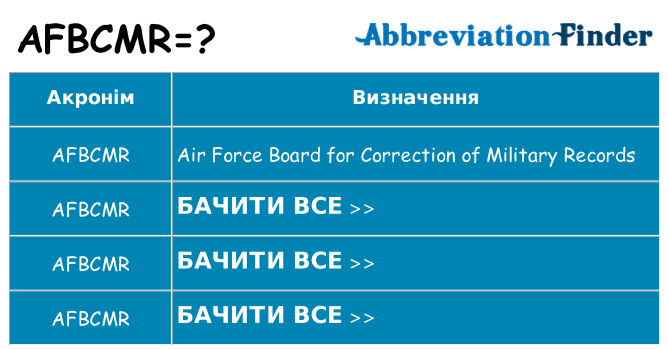 Що afbcmr означають