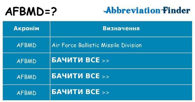 Що afbmd означають