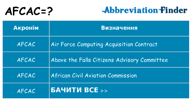 Що afcac означають