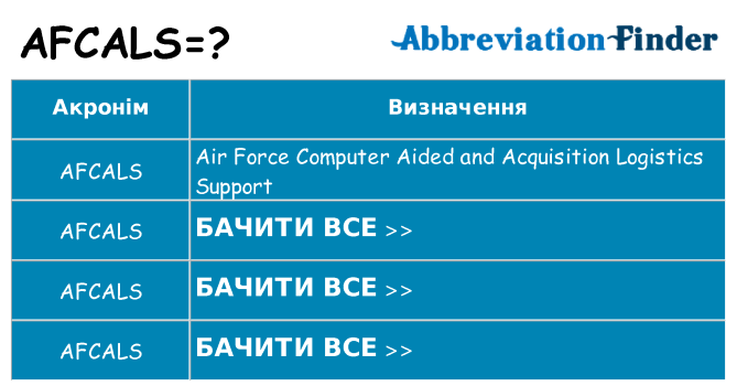 Що afcals означають