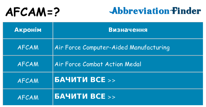 Що afcam означають