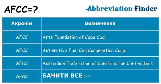 Що afcc означають