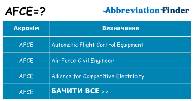 Що afce означають