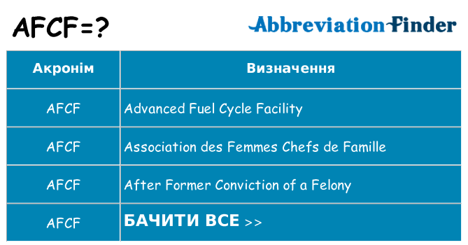 Що afcf означають