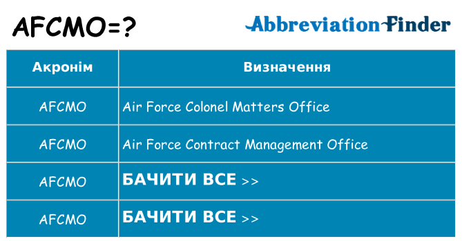Що afcmo означають