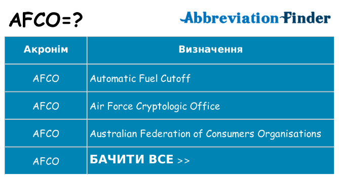Що afco означають