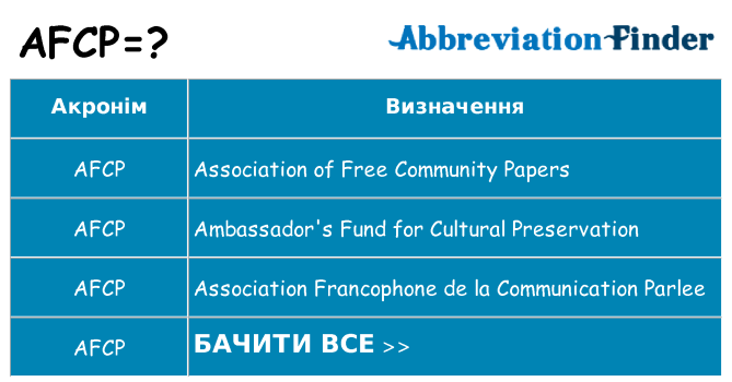 Що afcp означають