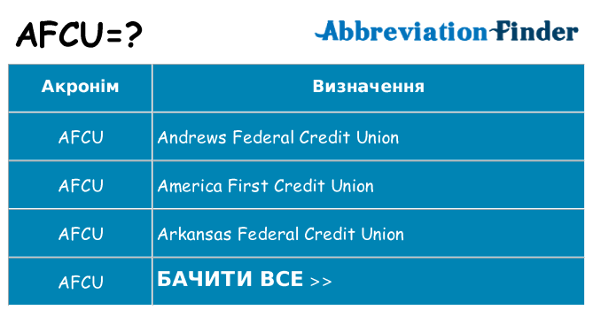 Що afcu означають