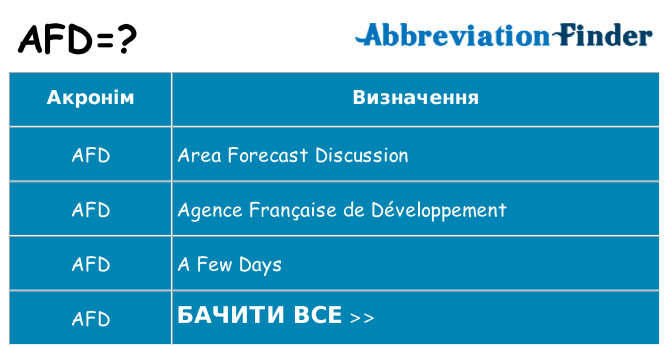 Що afd означають