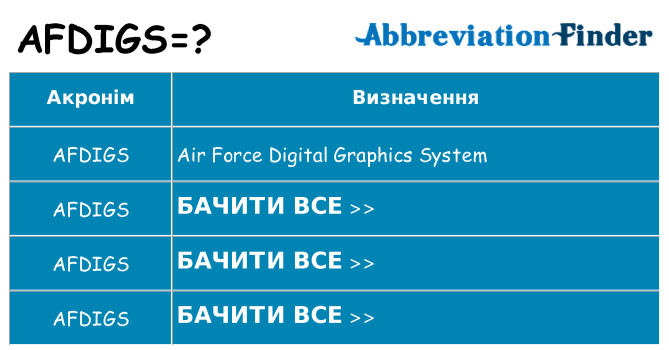 Що afdigs означають
