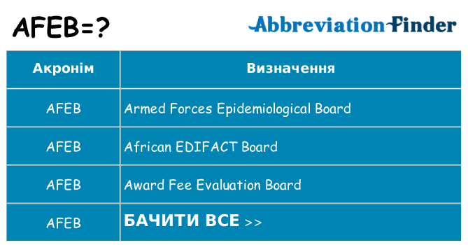 Що afeb означають