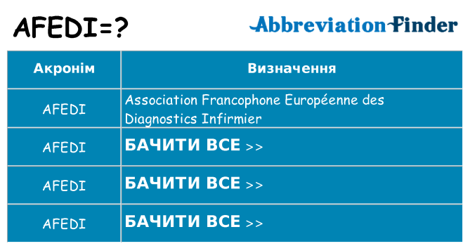 Що afedi означають