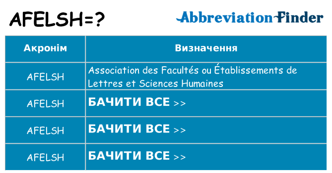 Що afelsh означають