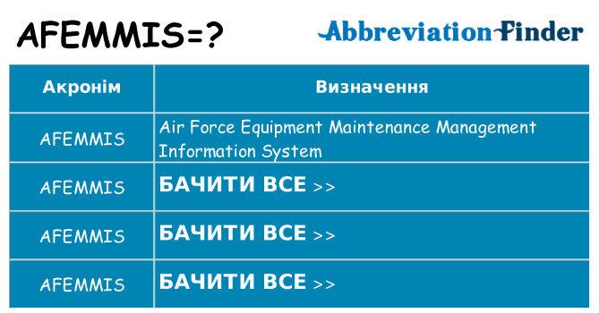 Що afemmis означають