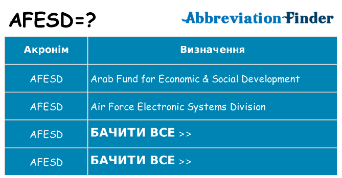 Що afesd означають