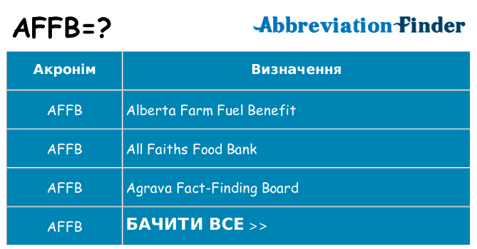 Що affb означають