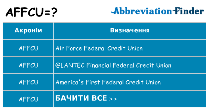 Що affcu означають