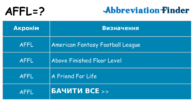 Що affl означають