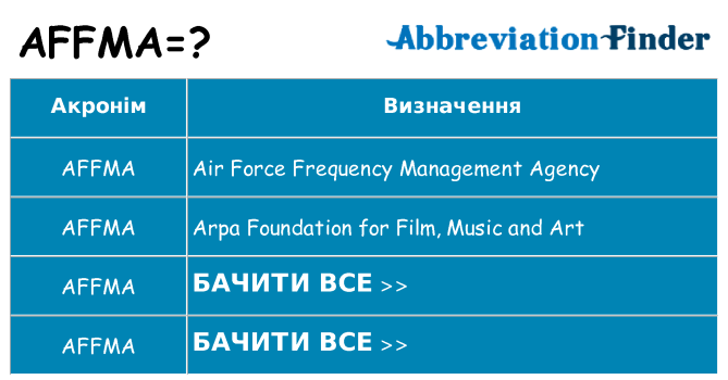 Що affma означають