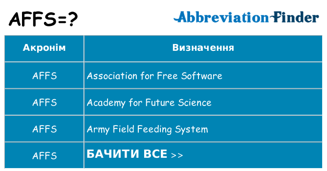 Що affs означають