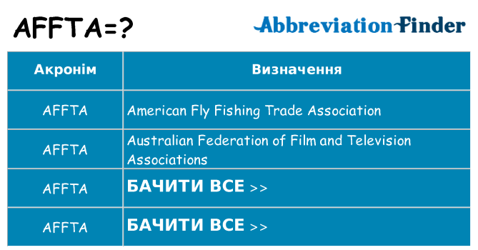 Що affta означають