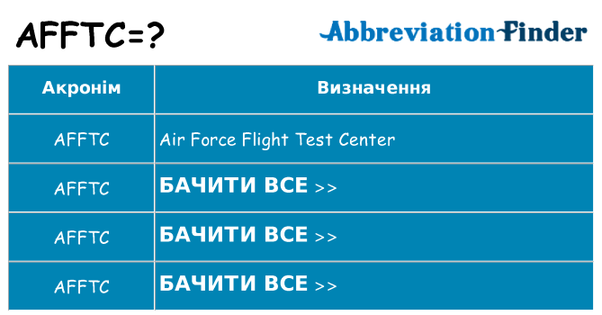 Що afftc означають
