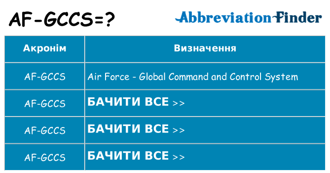 Що af-gccs означають