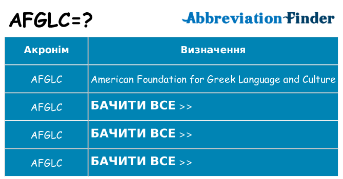 Що afglc означають