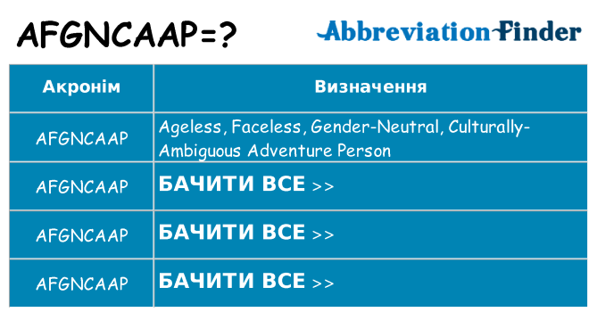 Що afgncaap означають