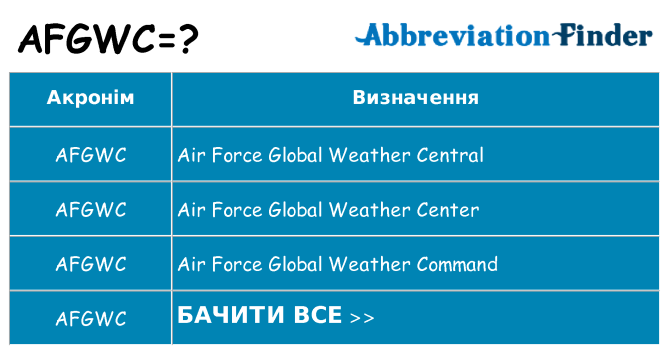 Що afgwc означають