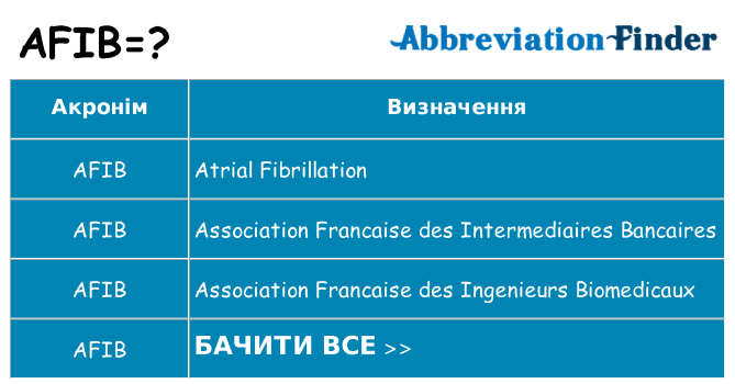 Що afib означають