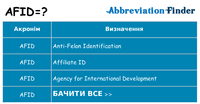 Що afid означають