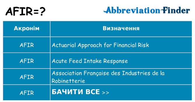 Що afir означають