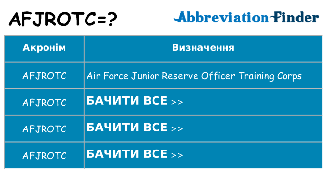 Що afjrotc означають