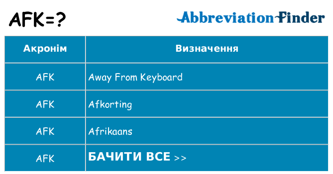 Що afk означають