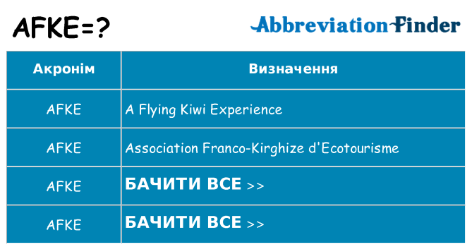 Що afke означають