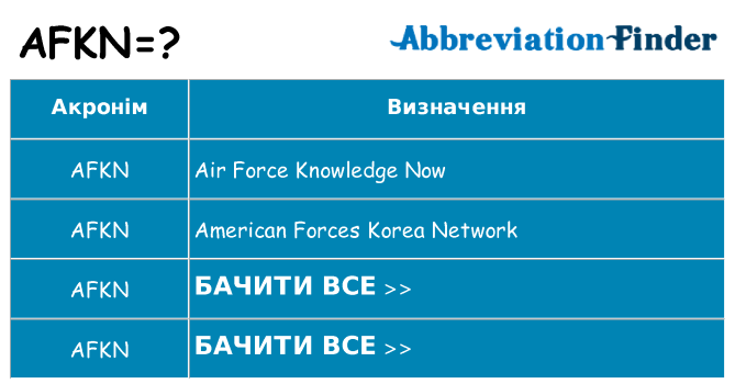 Що afkn означають