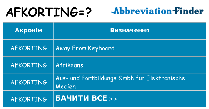 Що afkorting означають