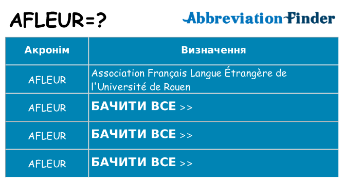 Що afleur означають