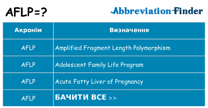 Що aflp означають