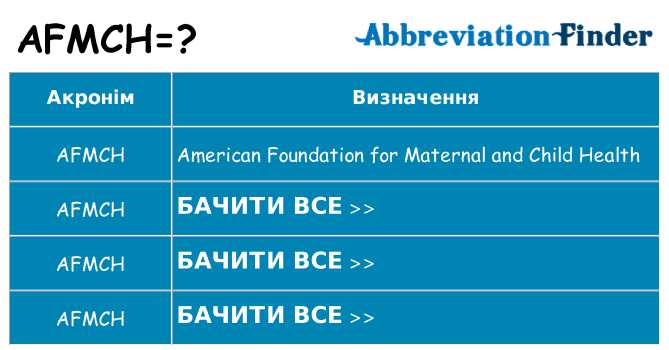 Що afmch означають