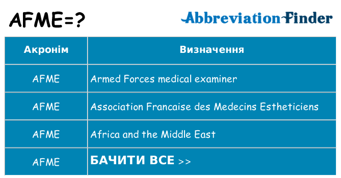Що afme означають