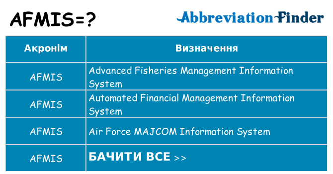 Що afmis означають