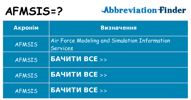 Що afmsis означають