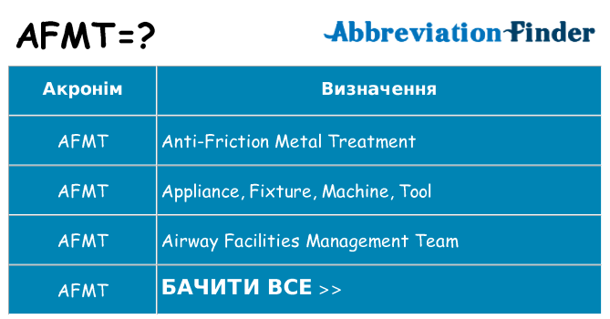 Що afmt означають