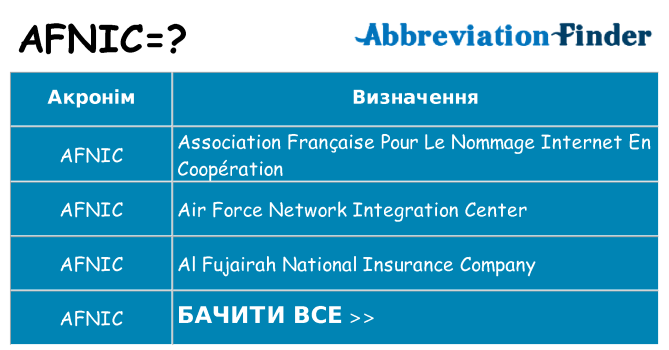 Що afnic означають